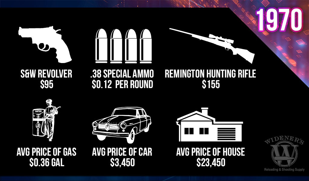 Artillery Ammunition Comparison 