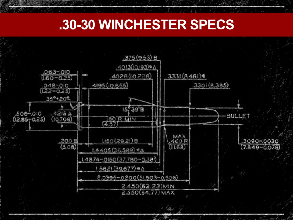 a diagram of the 30-30 win round