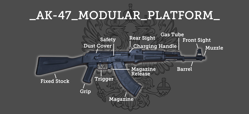 a photo of the history of the AK-47 modular rifle platform