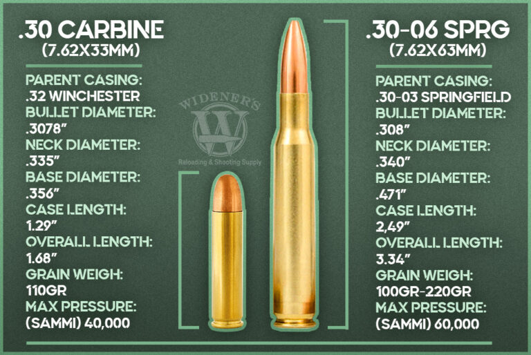 M1 Carbine VS M1 Garand - Wideners Shooting, Hunting & Gun Blog