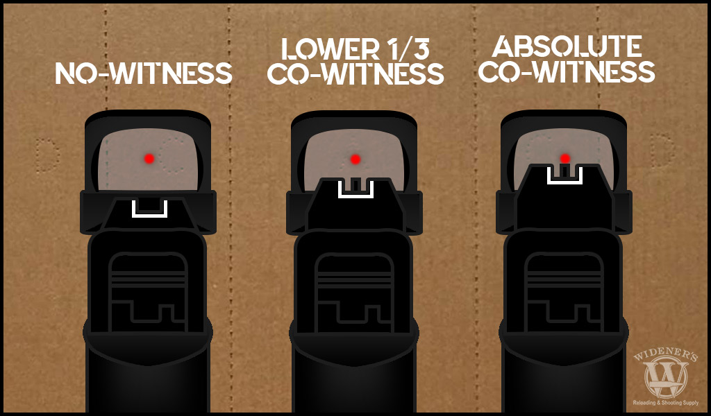 co-witness sights explained