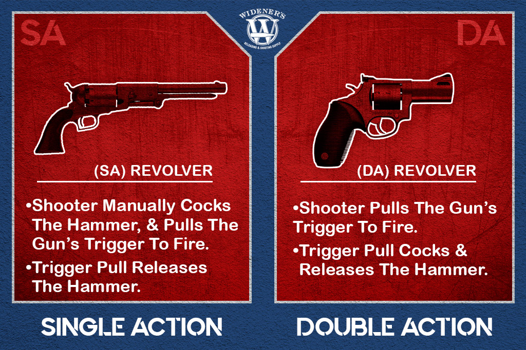 a graphic comparing Double-Action VS Single-Action revolvers