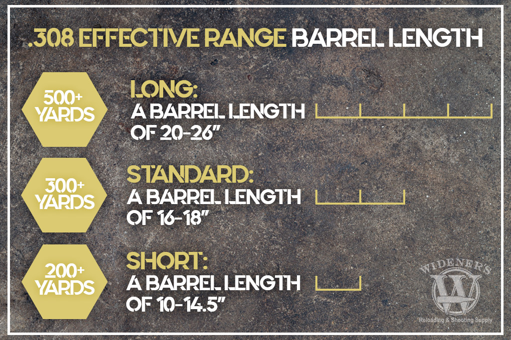 a chart comparing best barrel length for 308