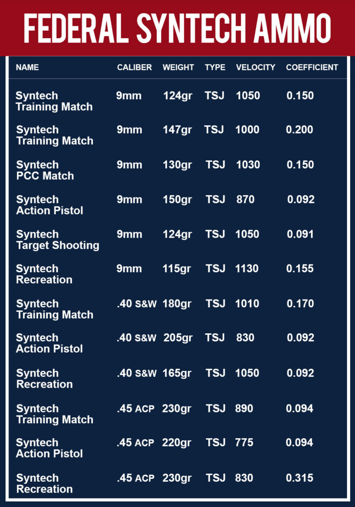 federal syntech ammo product chart