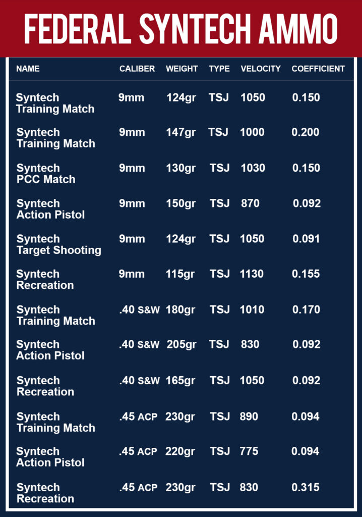 pistol ballistic chart federal