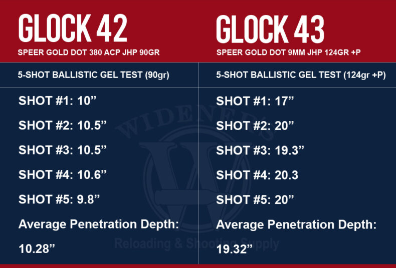 Glock 42 Vs 43 Wideners Shooting Hunting And Gun Blog