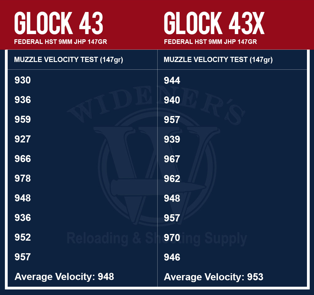 Glock 43 VS 43X - Wideners Shooting, Hunting & Gun Blog