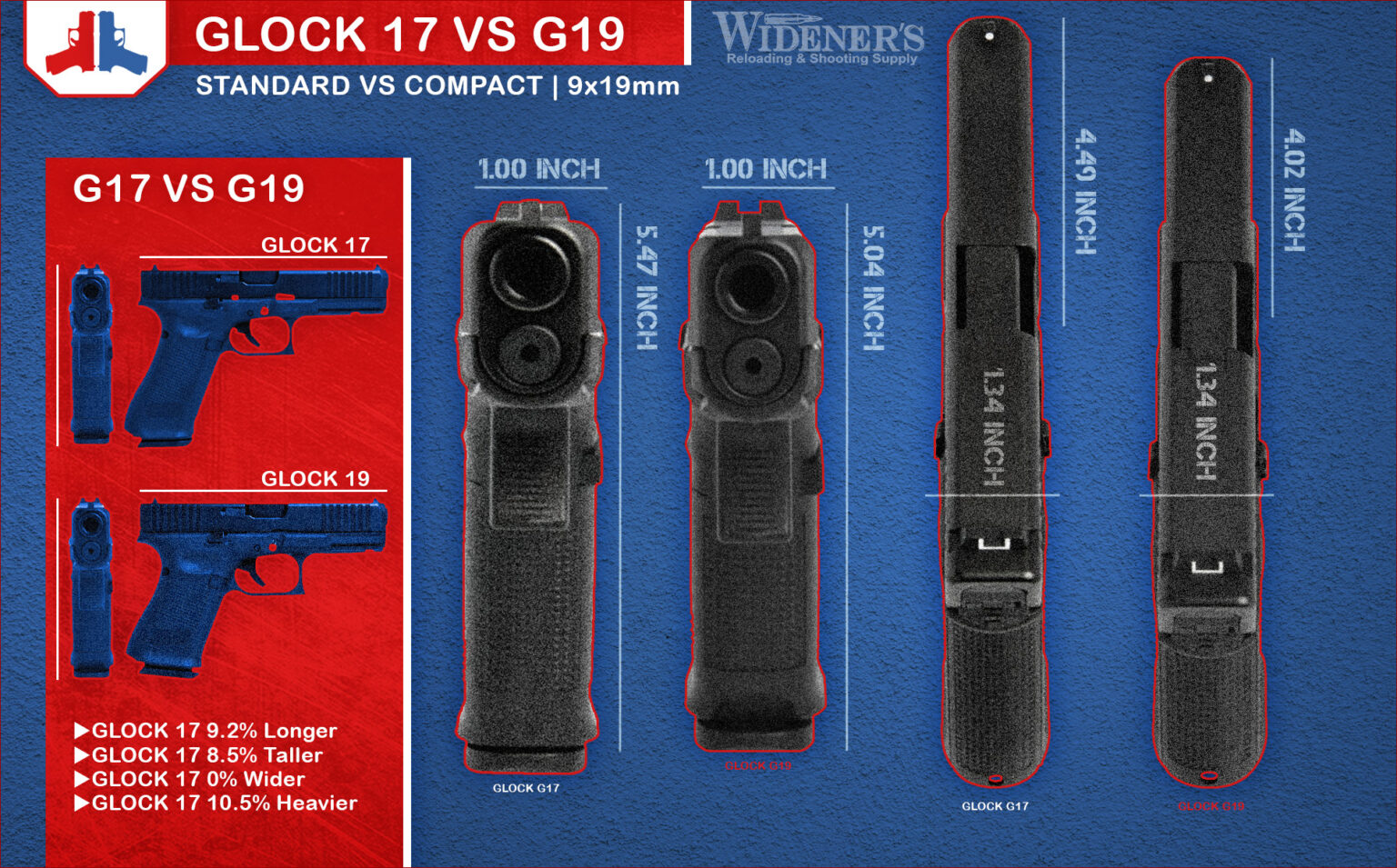 Glock 17 VS 19 Wideners Shooting, Hunting & Gun Blog