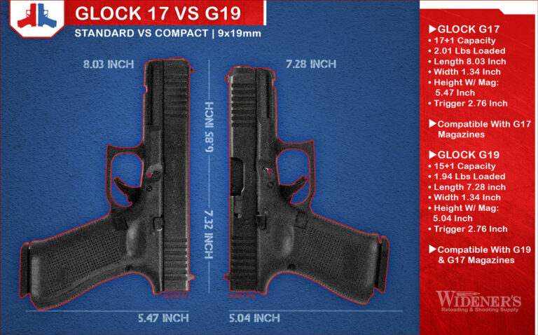 Glock 17 VS 19 - Wideners Shooting, Hunting & Gun Blog