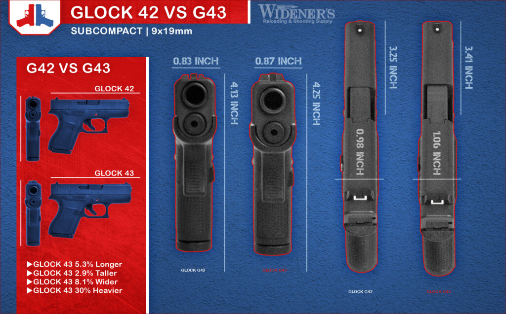 comparison chart showing glock 42 and 43 semi automatic pistols