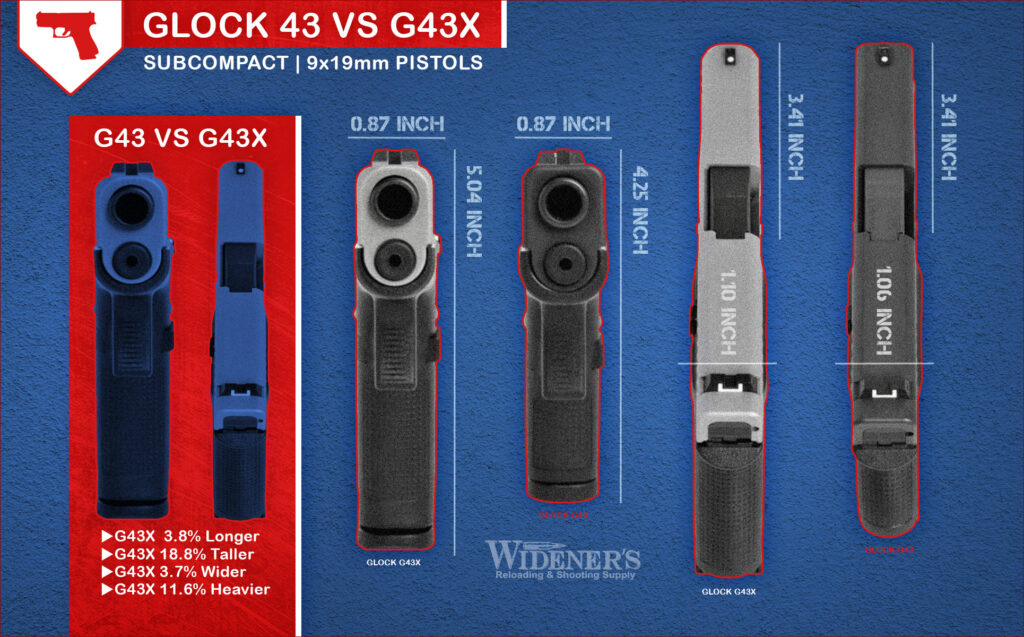 a comparison chart showing a glock 43 vs glock 43x