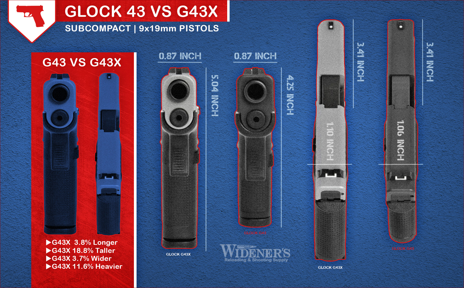 Glock 43 VS 43X - Wideners Shooting, Hunting & Gun Blog