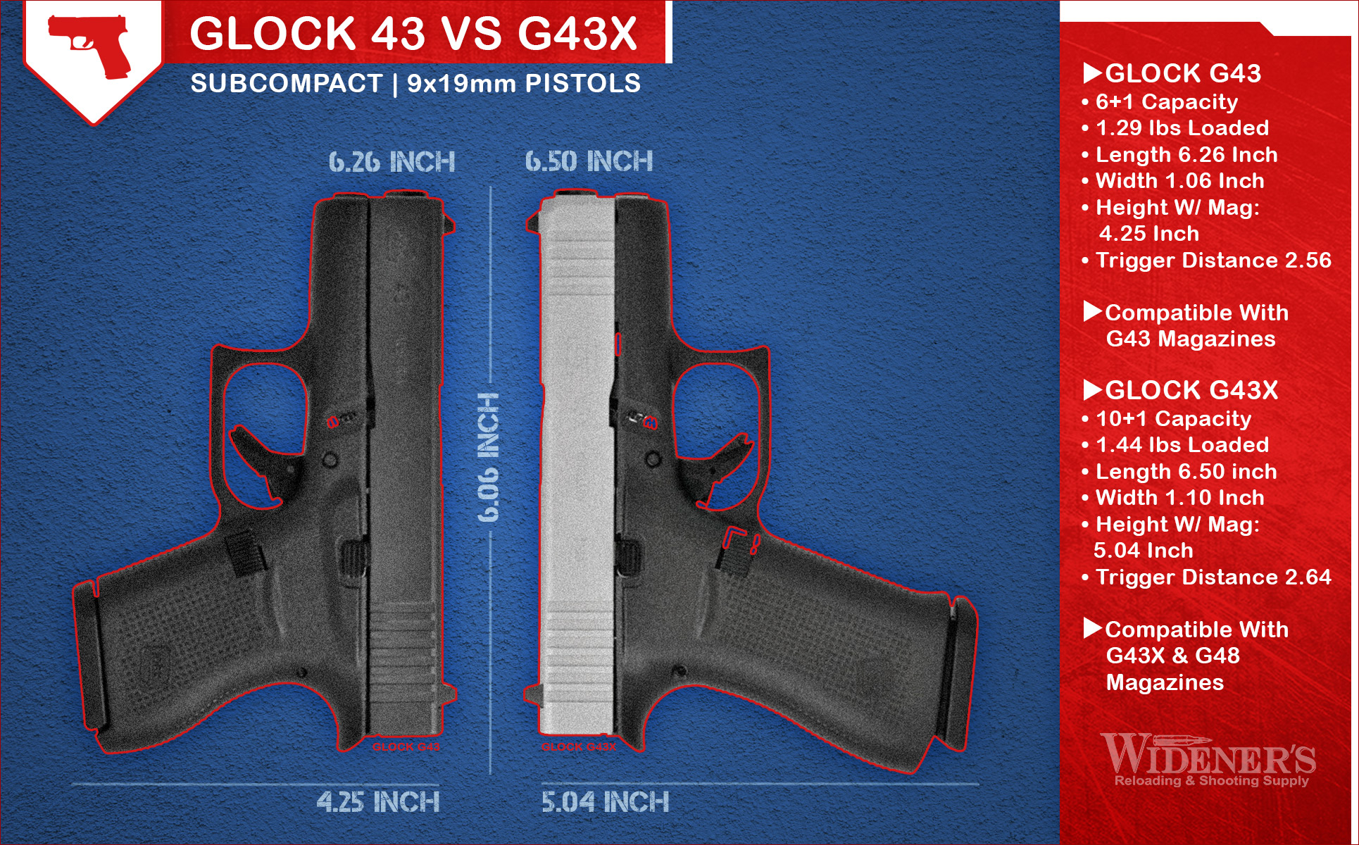 Glock 43 vs 43x size