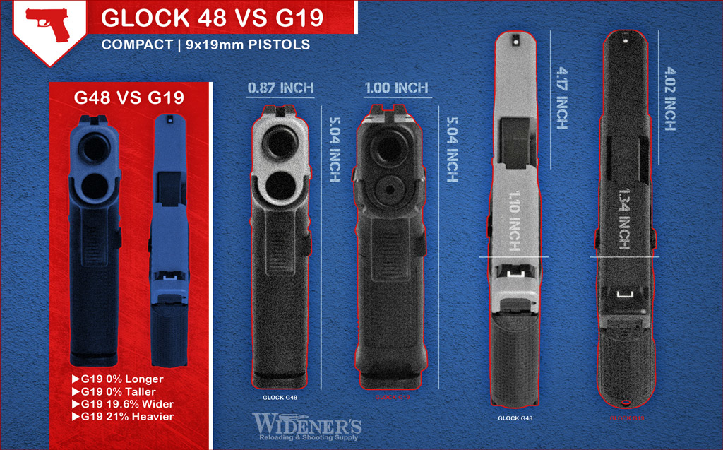 a comparison chart of the Glock 48 VS 19