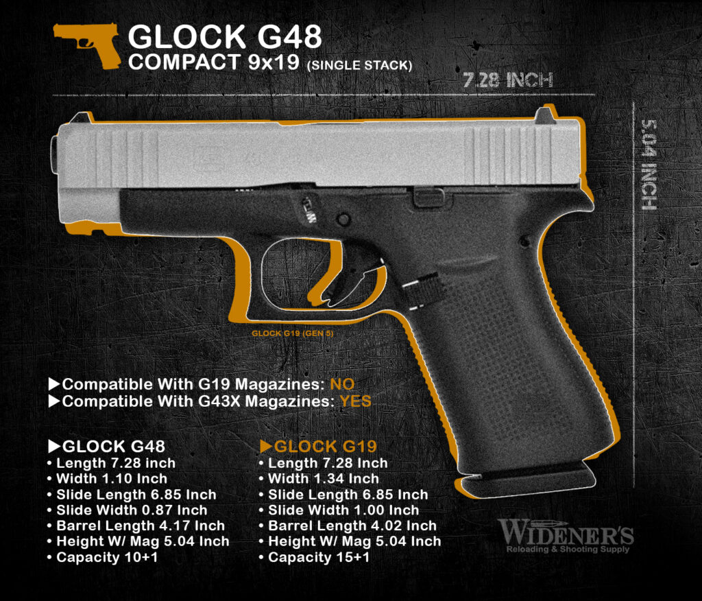 G48 pistol compared to a Glock 19