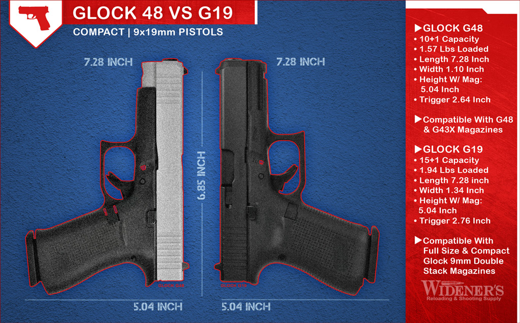 Glock 48 VS 19 - Wideners Shooting, Hunting & Gun Blog