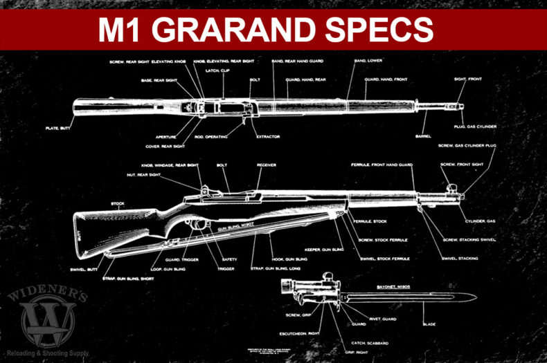 M1 Carbine VS M1 Garand Wideners Shooting, Hunting & Gun Blog