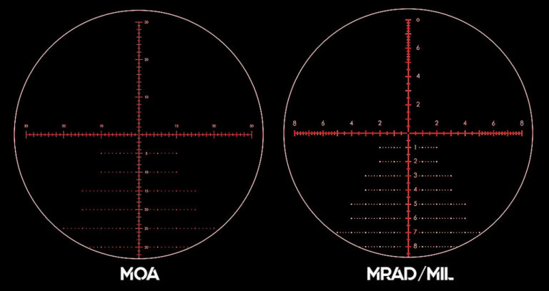 MOA vs MRAD (MIL) - What's Better & What's the Difference?