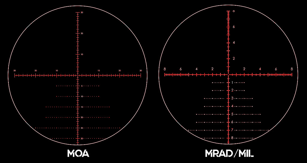 Mil Radian Chart