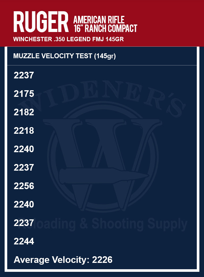 Winchester Ballistics Comparison Chart