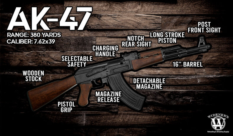 ar 15 vs ak 47 vs sks