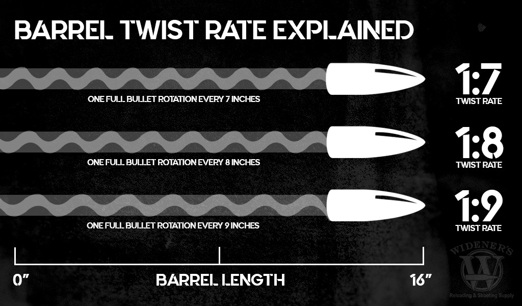223 Twist Rates And Bullet Weights