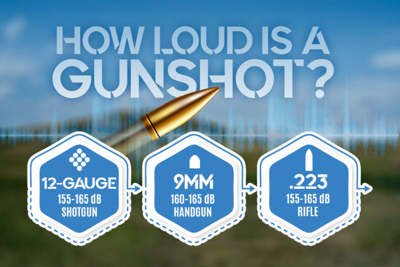How Loud Is A Gunshot