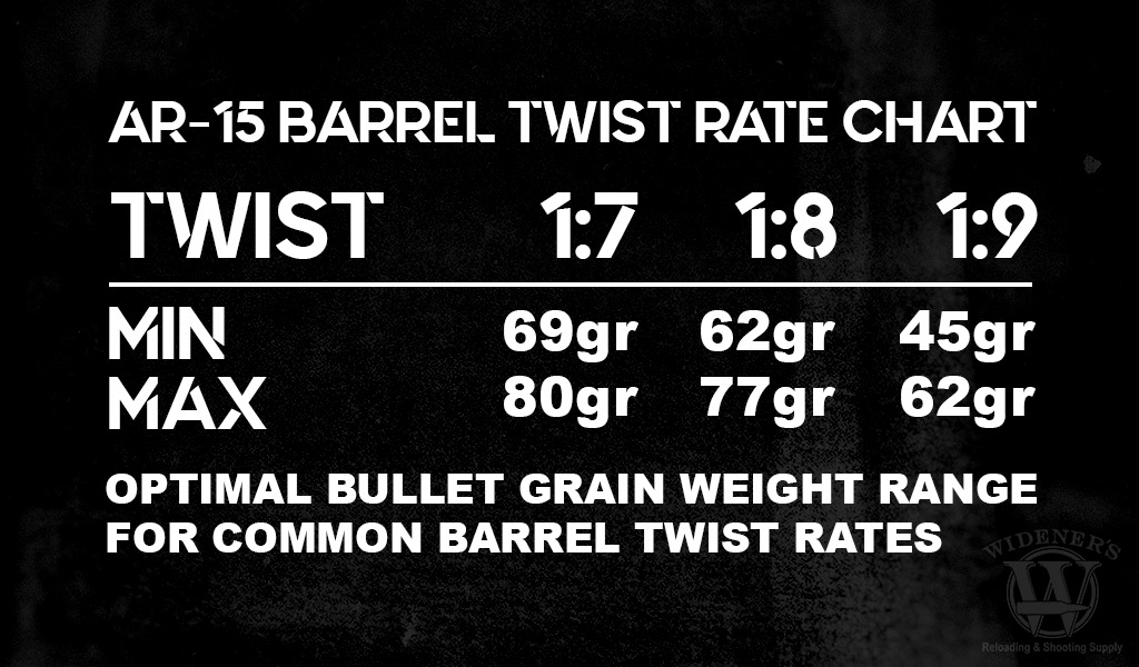 an ar-15 barrel twist rate chart for ammo