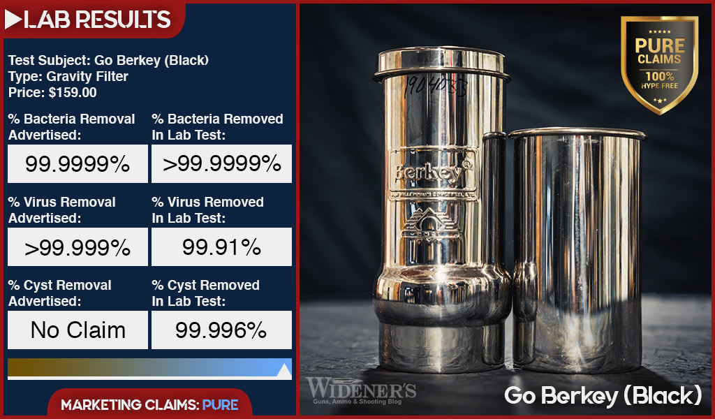 Cloudy Water After Filtering Through Black Berkey® Elements?