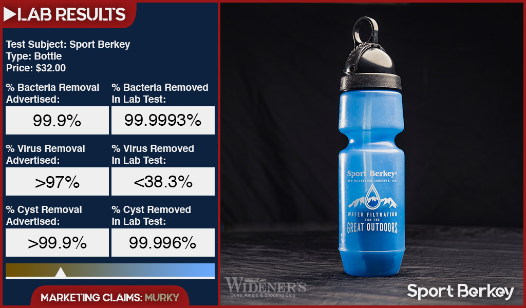 Sport Berkey water filter test results graphic