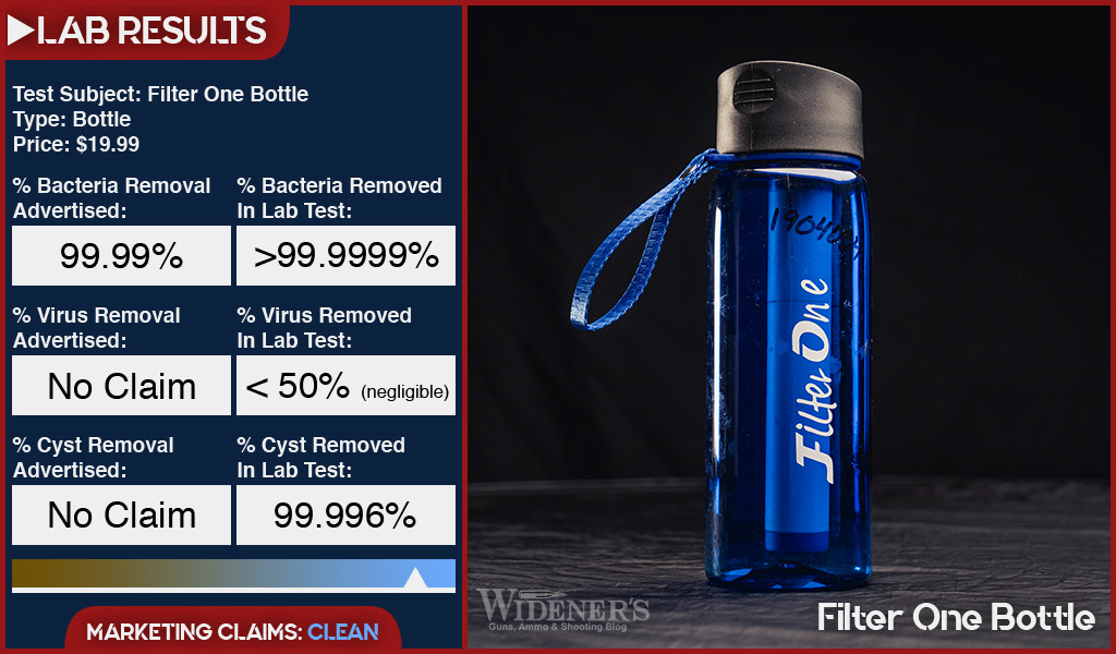 Filter One water filter for backpacking test results