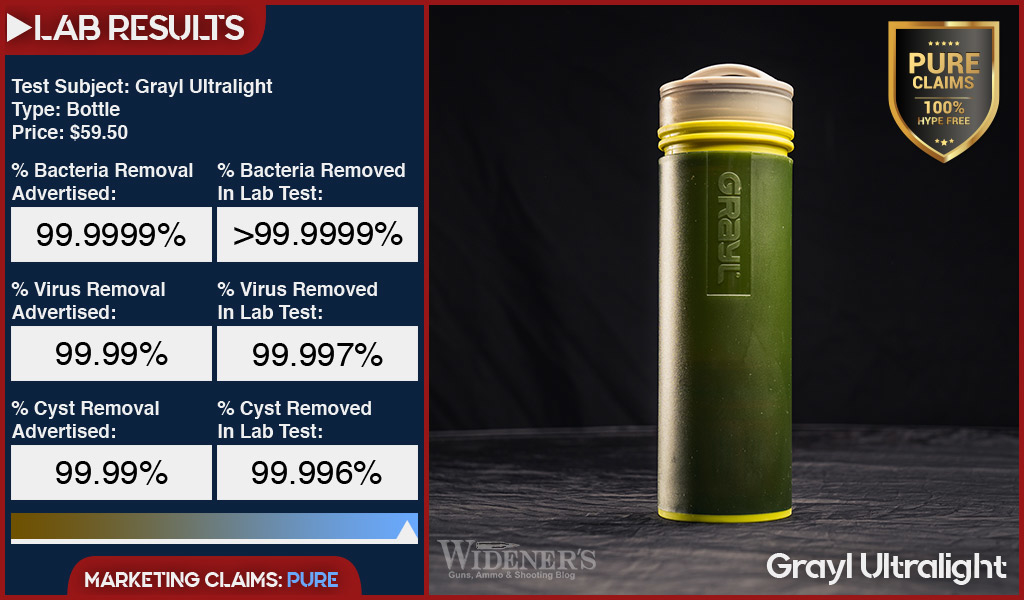 Grayl Ultralight water filter test results - it gets a pure rating