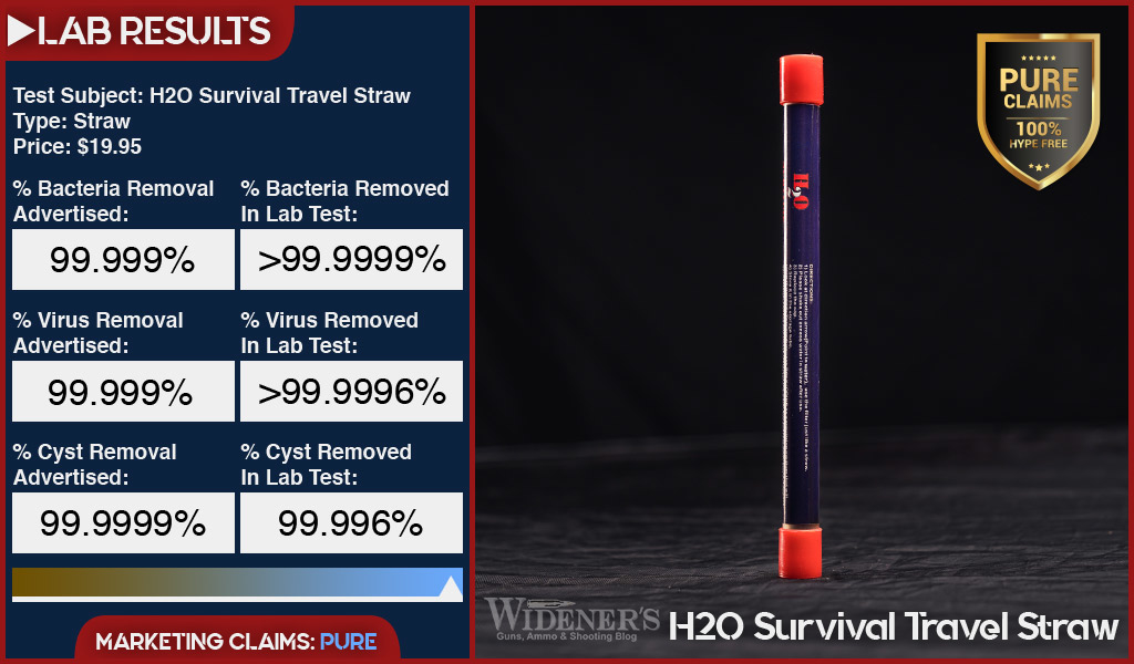 H20 survival filter travel straw lab test results