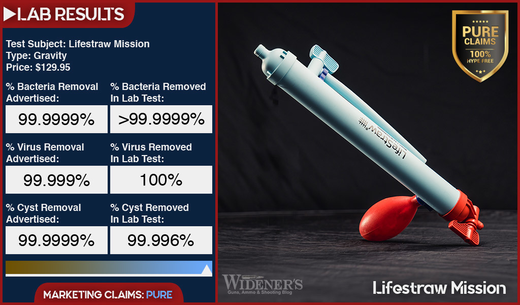 lifestraw mission water filter test results - pure rating