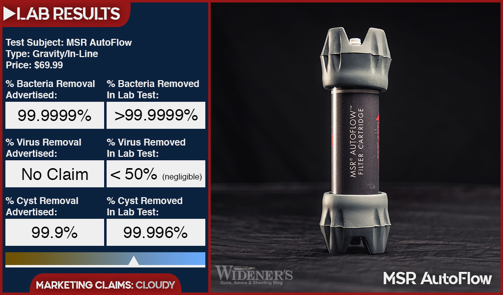  test results of msr auto flow water filter