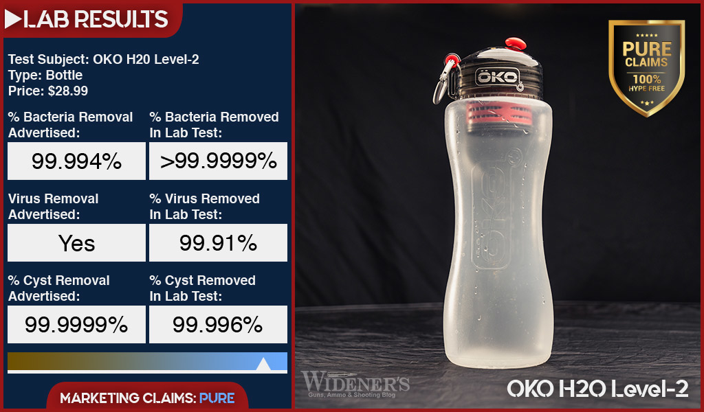 Testing results for OKO H20 Level-2 bottle water filter