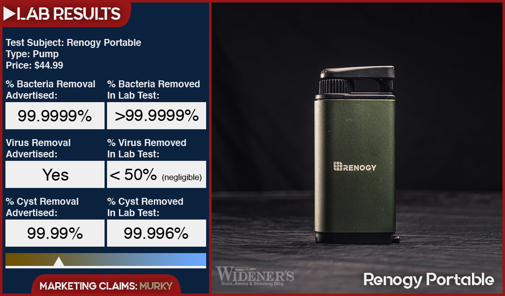 Renogy portable water filter test results from a certified lab