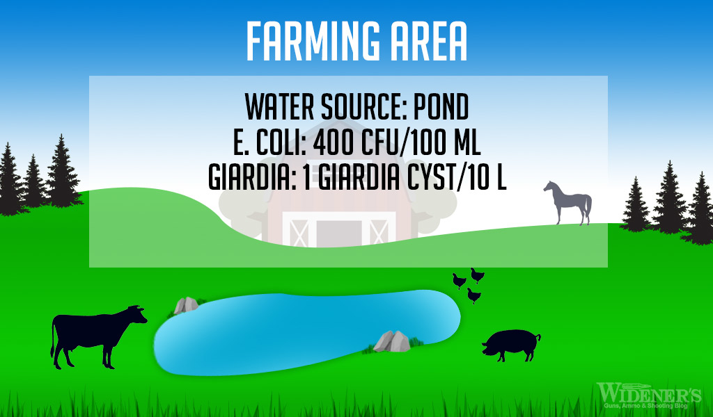 A graphic showing an agricultural area with a pond that was sampled as part of our water testing
